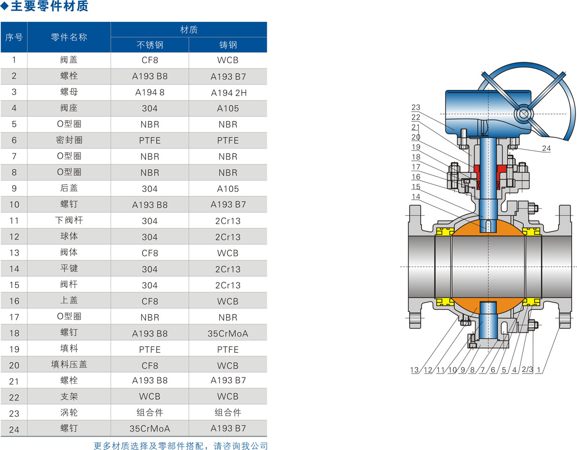 Q347F-16P不銹鋼球閥主要零部件材質